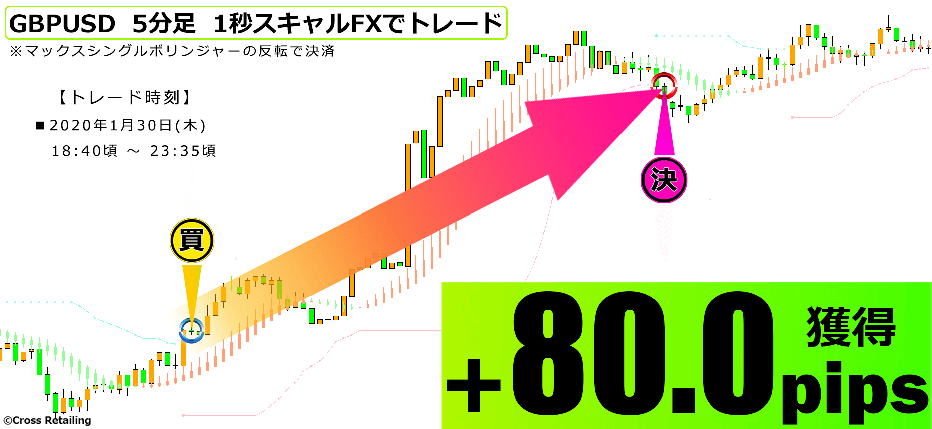 1�b�X�L����FX